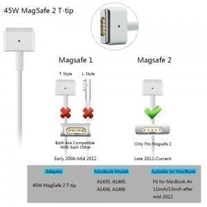 Apple 45w Magsafe 2 Charger for A1465 A1466 A1436